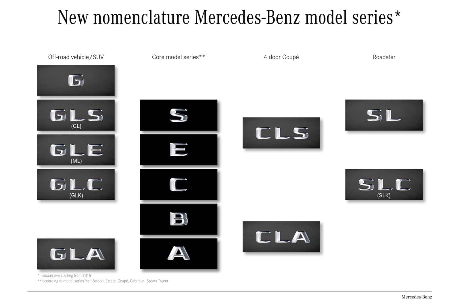 new-mercedes-model-names-officially-confirmed-and-explained_1
